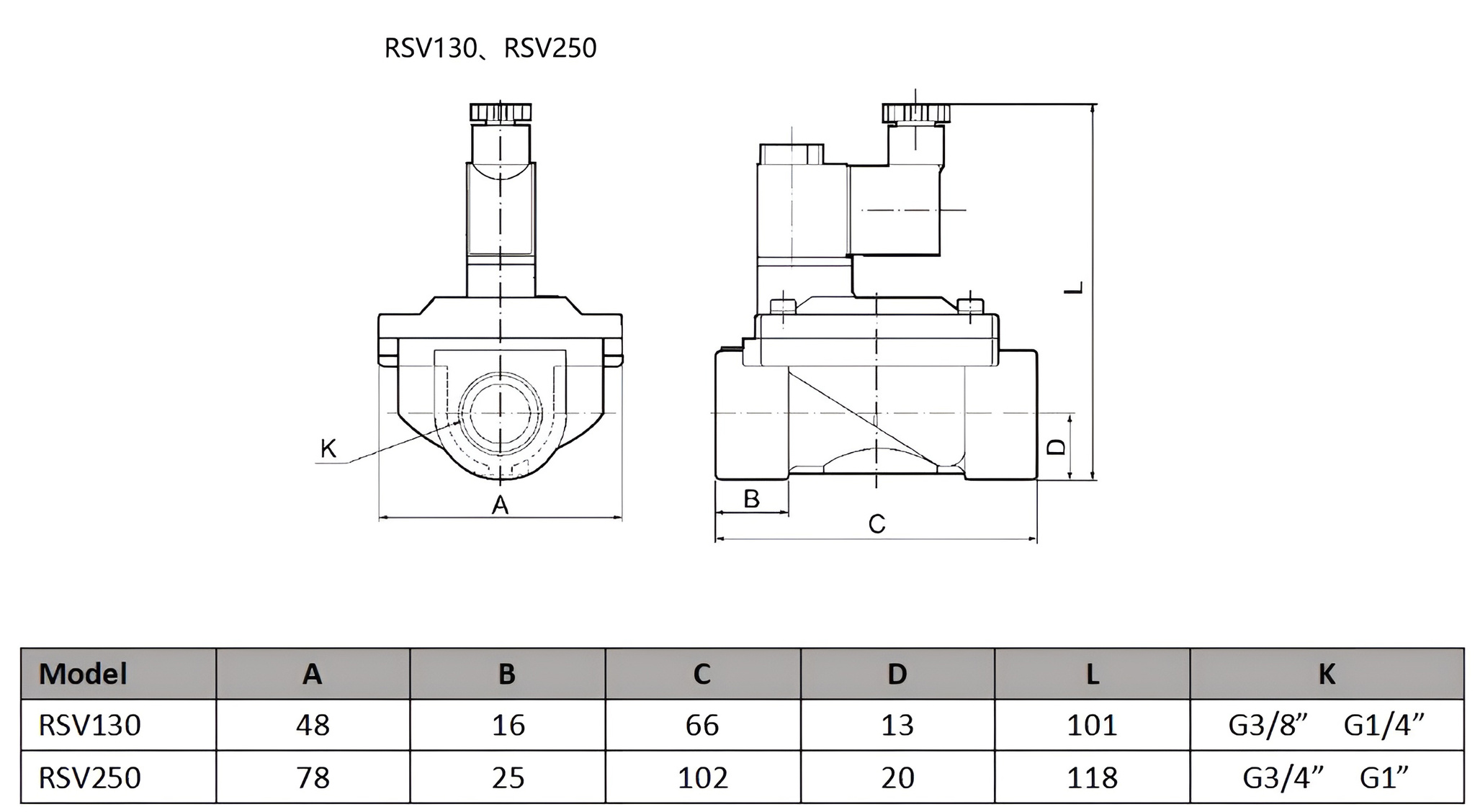 RSV 130-250.jpg